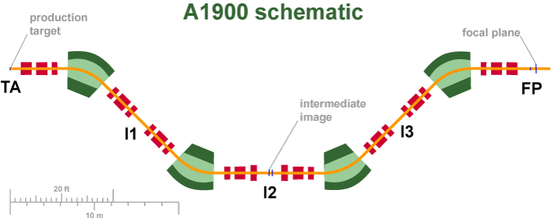 A1900 schematic