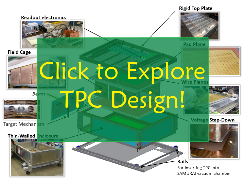 TPC Exploded View