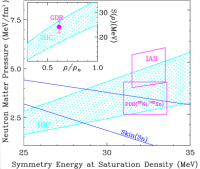 Symmetry energy constraints
